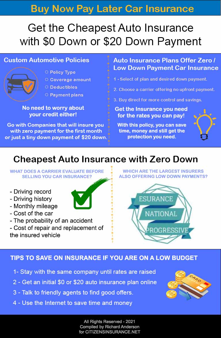 Buy Now Pay Later Car Insurance Low Down Payment Option