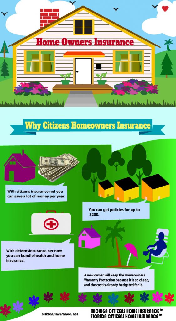 Home Warranty Insurance