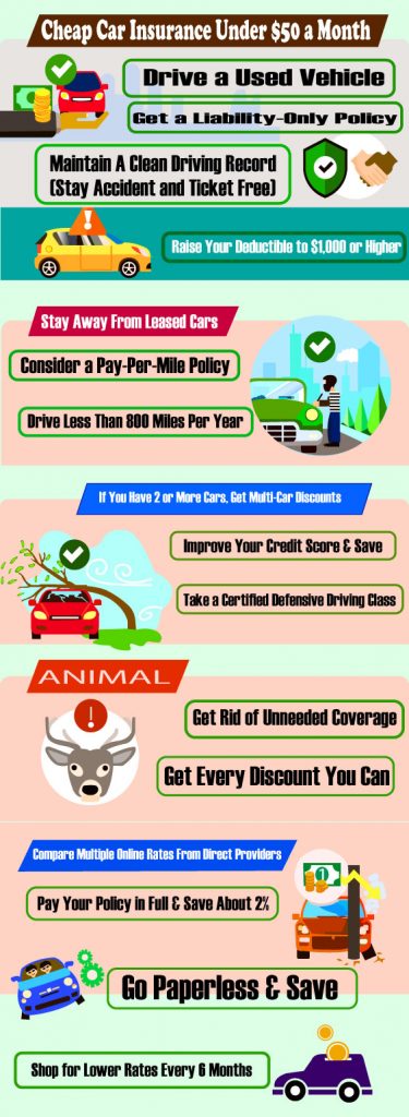 cheap car insurance under $50 a month