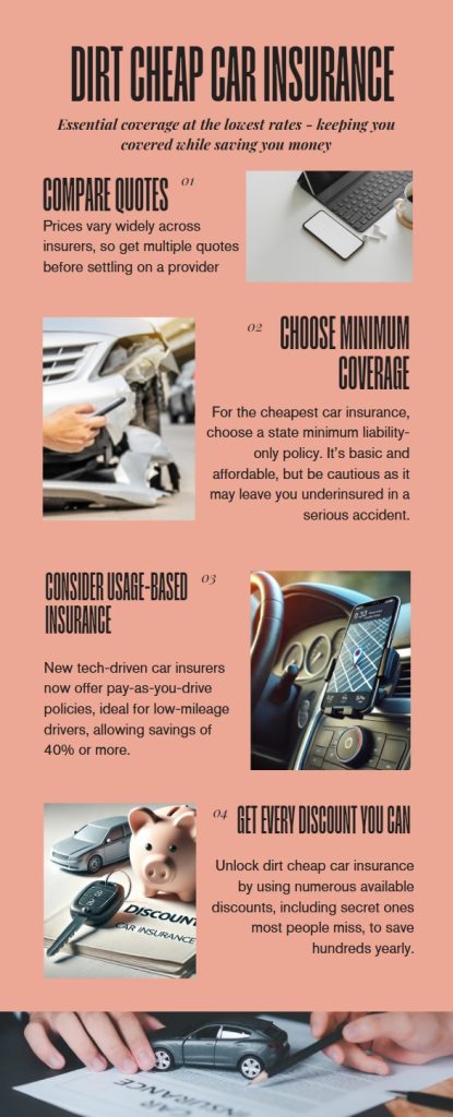 Dirt Cheap Car Insurance Tips