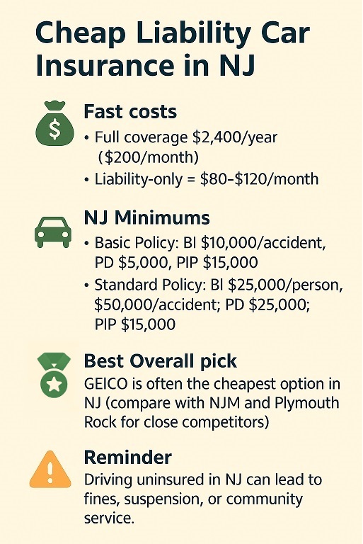 Infographic on Cheap Liability Car Insurance in NJ