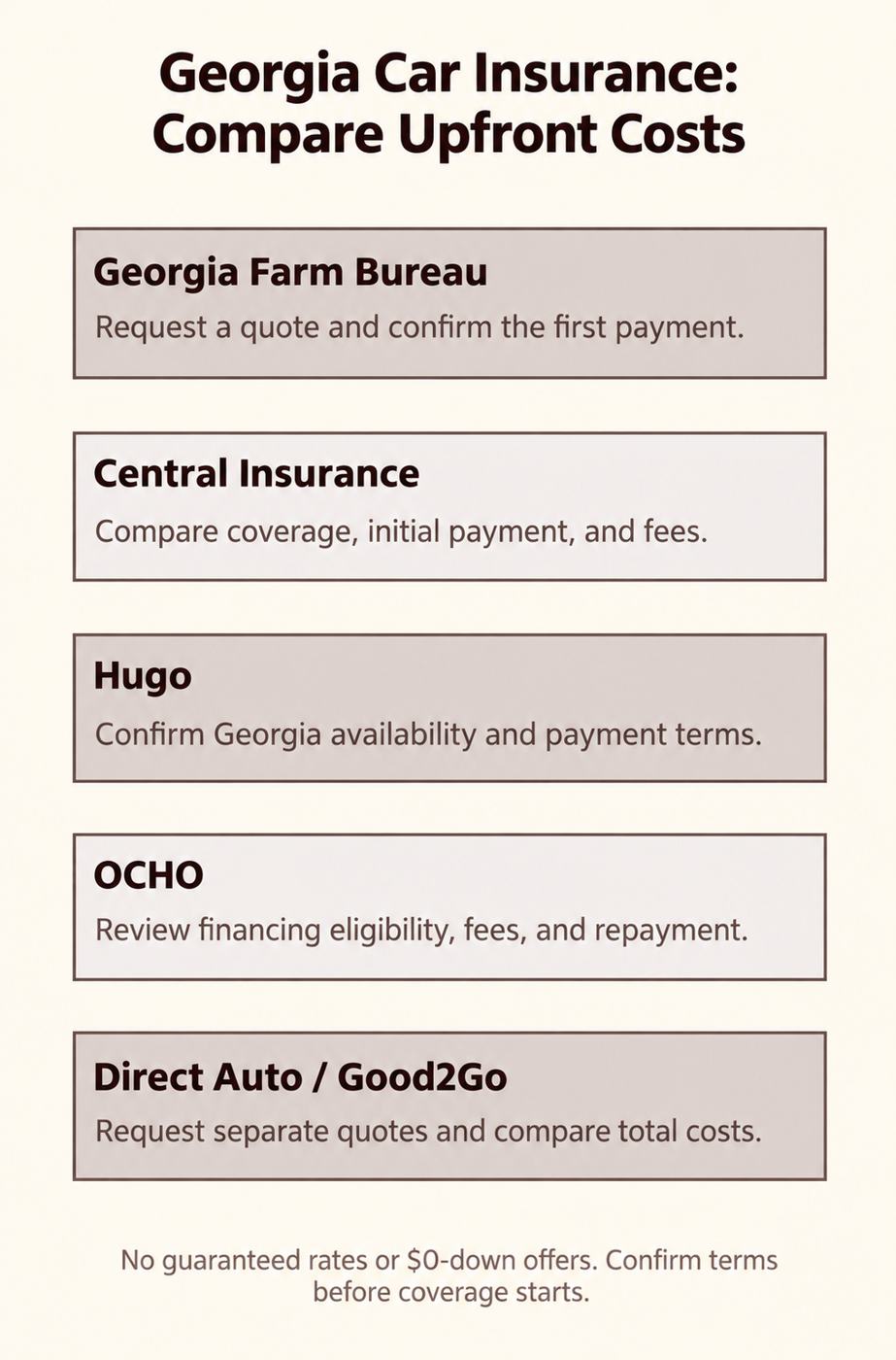 Georgia car insurance payment options and costs to check